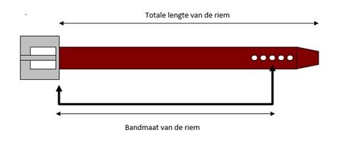 riemmaat meetlint.